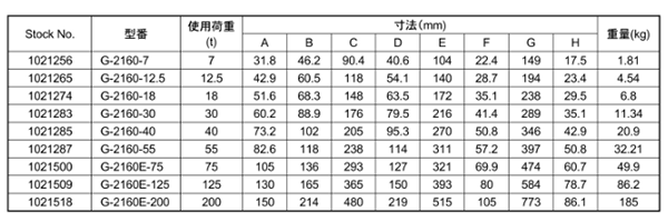 鋼 クロスビー ワイドボディシャックル (G2160) 製品規格