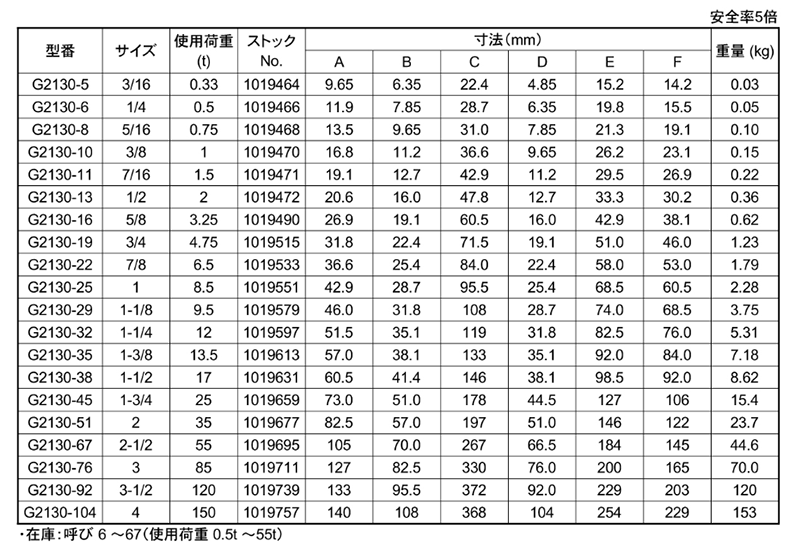 鋼 クロスビー ボルトナット・バウタイプシャックル (G2130)(割りピン式) 製品規格