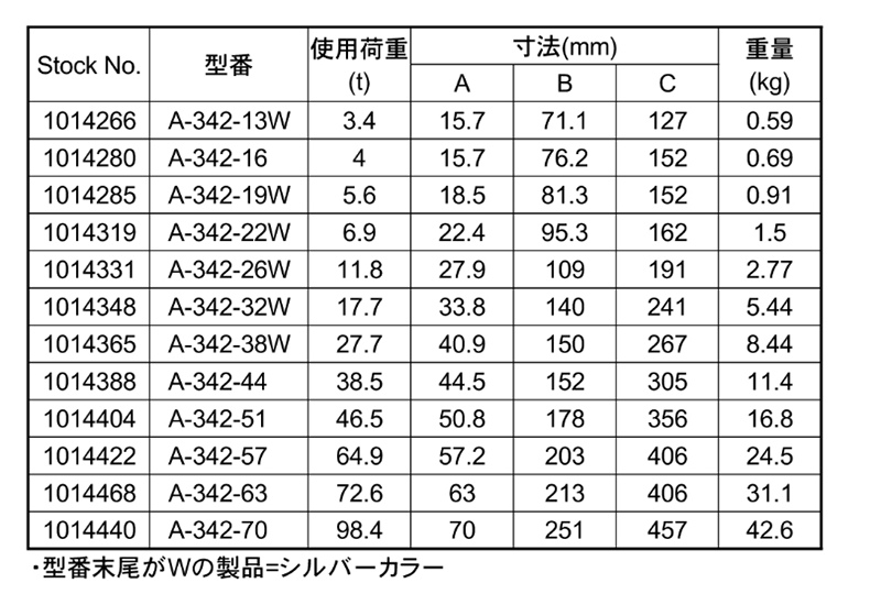 鋼 クロスビー マスターリンク (A342)(玉掛け作業用リング) 製品規格