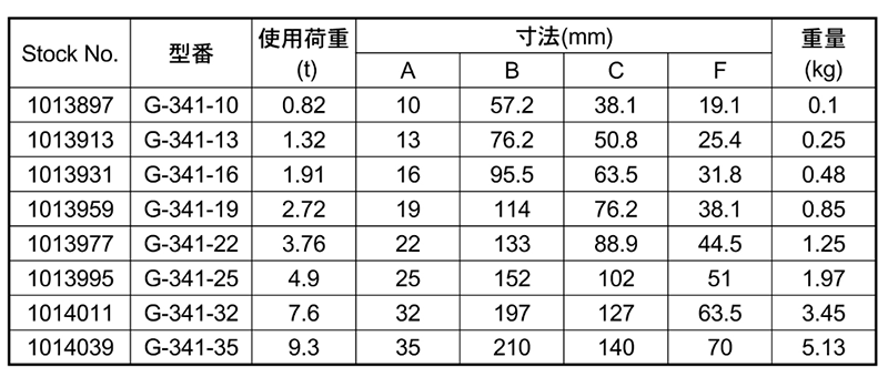 鋼 クロスビー ナス型リング (G341) 製品規格