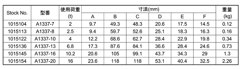 鋼 クロスビー カップリング (A1337) 製品規格