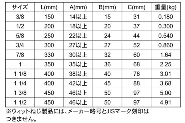 鉄 割り枠式ターンバックル (枠のみ)(ダイロック品) 製品規格