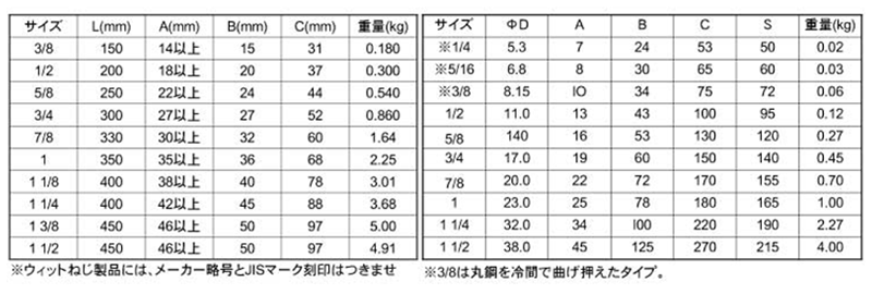鉄 割り枠式ターンバックル (両フック)(インチ・ウイット)(ダイロック品) 製品規格