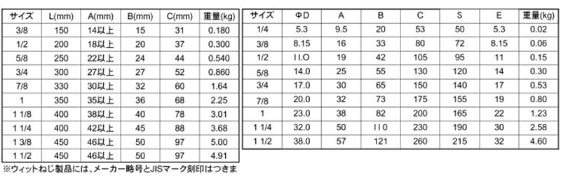 鉄 割枠式ターンバックル (両オーフ/アイ)(インチ・ウイット)(ダイロック品) 製品規格