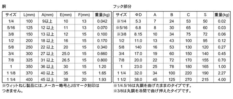 鉄 パイプ式ターンバックル(両フック)(PS式)(インチ・ウイット)(ダイロック品) 製品規格