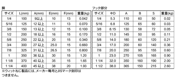 鉄 パイプ式ターンバックル(ストレート)(PS式)(インチ・ウイット)(ダイロック品) 製品規格