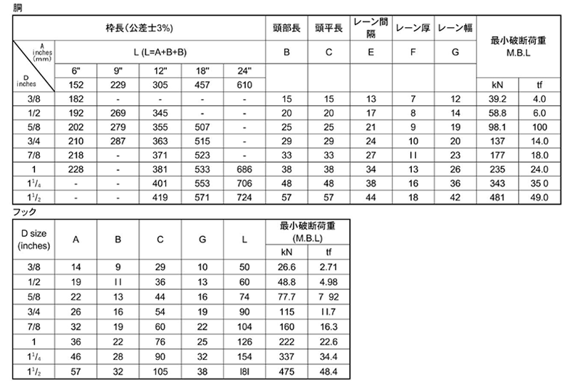 鉄 型打式ターンバックル(両オーフ/アイ)(インチ・ウイット)(ダイロック品) 製品規格