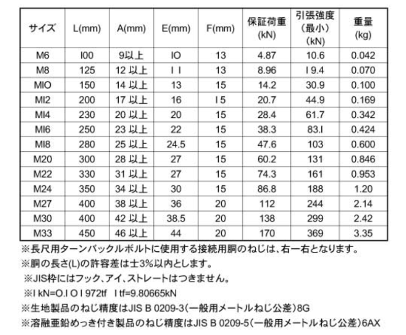 鉄 JISパイプ式ターンバックル(枠のみ)(PS式)(ミリネジ用)(ダイロック品) 製品規格