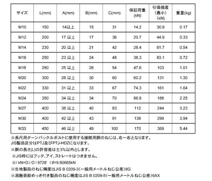 鉄 JIS割り枠式ターンバックル (枠のみ)(ミリネジ用)(ダイロック品) 製品規格