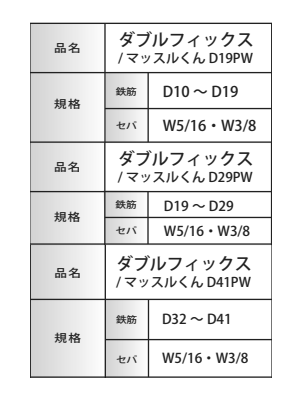 ダブルフィックス マッスルくん(セパ引寄せ/鉄筋D用)(トーワ精工) 製品規格