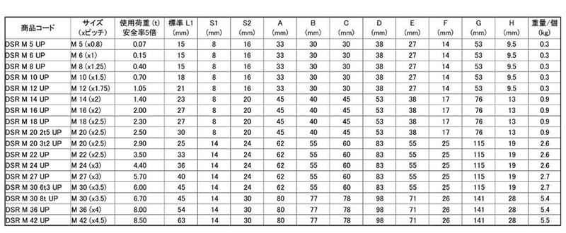 鋼 ダブルスイベルリング 極東技研工業 (DSR-UP) 製品規格