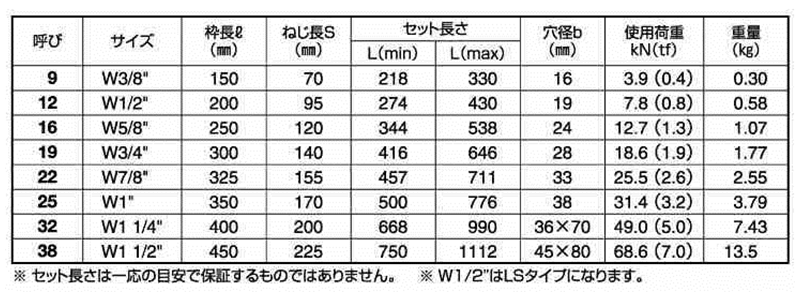 鉄 割枠式ターンバックル(両オーフ/アイ)(コンドーテック品) 製品規格