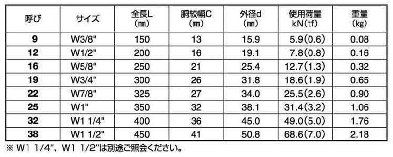 鉄 パイプ式ターンバックル(枠のみ)(PS式)(コンドーテック品) 製品規格