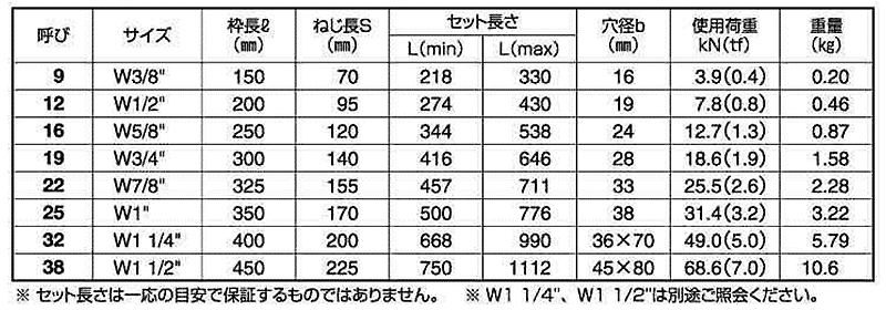 鉄 パイプ式ターンバックル(両オーフ)(PS式)(コンドーテック品) 製品規格