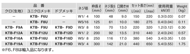 鉄 割り枠式ターンバックル (両フック)(KTB-F)(ふじわら品) 製品規格