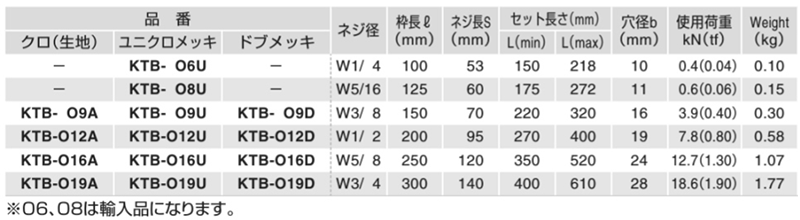 鉄 割枠式ターンバックル(両オーフ/アイ)(KTB-O)(ふじわら品) 製品規格