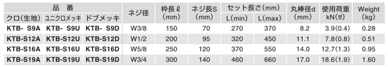 鉄 割枠式ターンバックル(ストレート)(KTB-S9)(ふじわら品) 製品規格