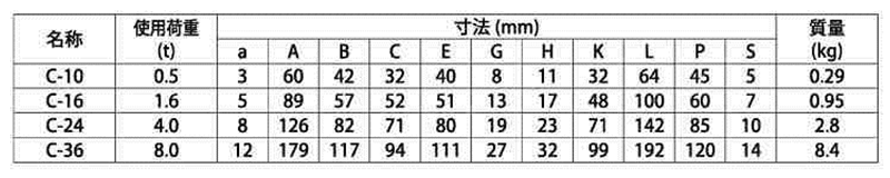 鋼 フレノ・リンクボルト (C型)(自在形アイボルト) 製品規格