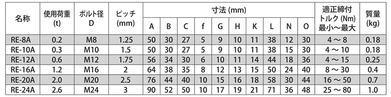 鋼 ロータリーアイボルトRE-A (自在形アイボルト) 製品規格