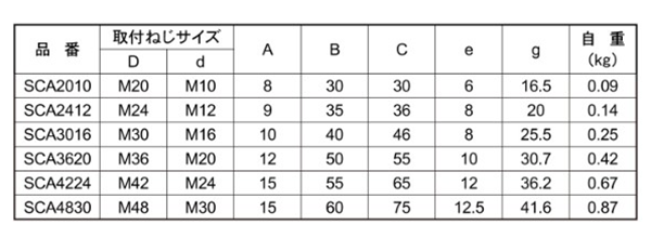 鋼 強度区分8.8 ねじ変換アダプター(内外径ミリねじ用)(浪速鉄工) 製品規格