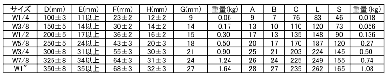 鉄 割り枠式ターンバックル (両フック) 製品規格