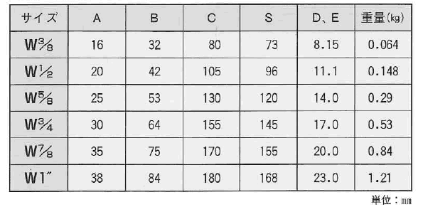 鉄 割り枠式ターンバックル(アイ&アイ)(Wオーフ/アイ)(輸入品) 製品規格