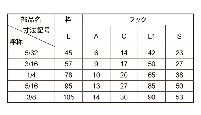 SM(亜鉛ダイカスト製)枠式ターンバックル(両フック)(浪速鉄工) 製品規格