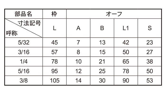 SM(亜鉛ダイカスト製)枠式ターンバックル(両オーフ/アイ)(浪速鉄工) 製品規格