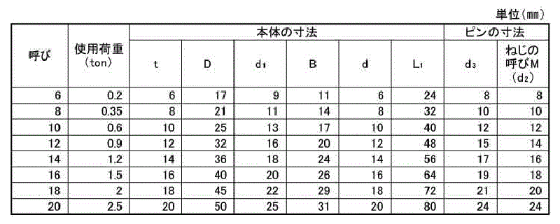 鉄 TAIYO シャックル(型打) SCストレート型 (大洋製器工業) 製品規格