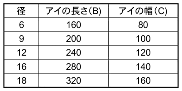 JIS両端ロック止めワイヤー 0/0 (大洋製器工業) 製品規格