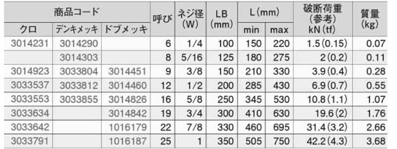 鉄 割り枠式ターンバックル (両フック)(大洋製器工業品) 製品規格