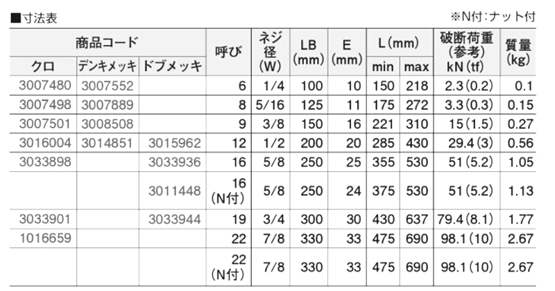 鉄 割枠式ターンバックル (両オーフ/アイ)(大洋製器工業) 製品規格