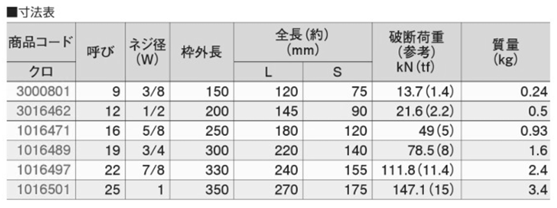 鉄 割枠式ターンバックル(ストレート)(大洋製器工業) 製品規格