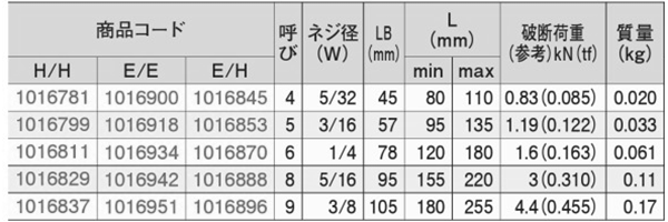 SM(亜鉛ダイカスト製)枠式ターンバックル(両フック)(大洋製器工業) 製品規格