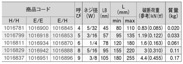SM(亜鉛ダイカスト製)枠式ターンバックル(両オーフ/アイ)(大洋製器工業) 製品規格