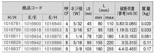 SM(亜鉛ダイカスト製)枠式ターンバックル(フック/アイ)(大洋製器工業) 製品規格