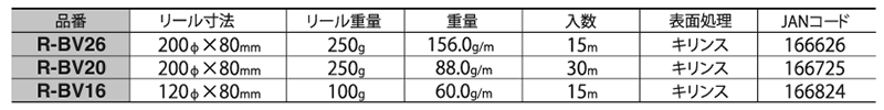 ニッサチェイン 真鍮製 ビクターチェーン (リール巻)(R-BV) 製品規格