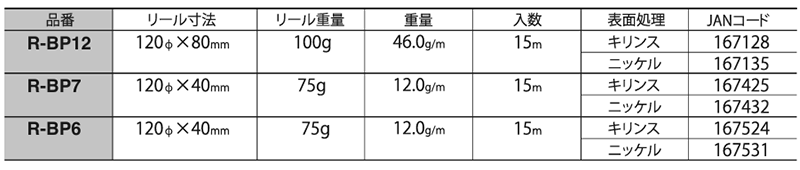 ニッサチェイン 真鍮製 サッシュチェーン(15mリール巻)(キリンス仕上げ)(R-BP) 製品規格