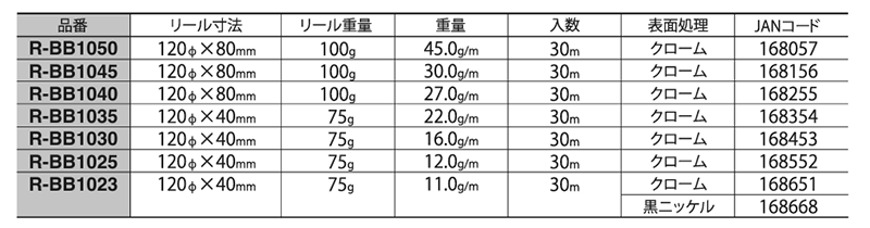 ニッサチェイン 真鍮製 ボールチェーン (30mリール巻)(R-BB) 製品規格