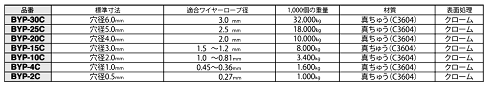 黄銅 サーキュリースリーブ (BYP)(ワイヤーロープ専用パーツ)(ニッサチェーン) 製品規格