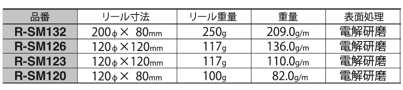 ニッサチェイン ステンレス ワイドマンテル リール巻チェーン (SM)(15m巻) 製品規格