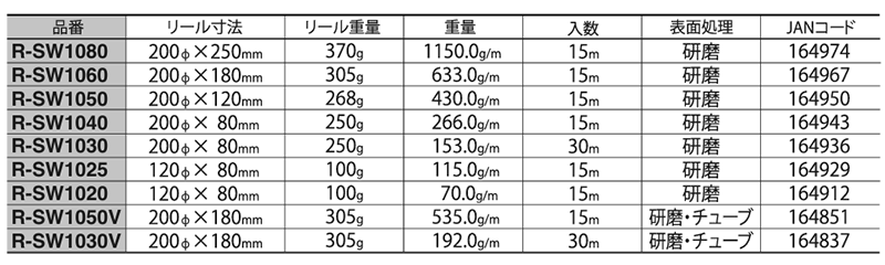 ニッサチェイン ステンレス ヘビーリンクチェーン リール巻(R-SW) 製品規格