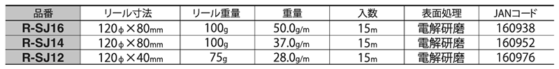 ニッサチェイン ステンレス 三つ組チェーン リール巻(R-SJ) 製品規格