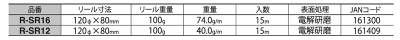 ニッサチェイン ステンレス 二重チェーン リール巻(R-SL) 製品規格