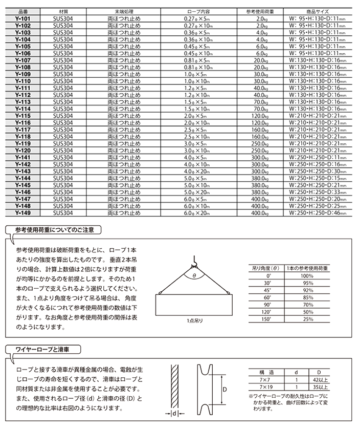 ニッサチェイン ステンレス ワイヤーロープ(リール式パック)(Y-1●●) 製品規格