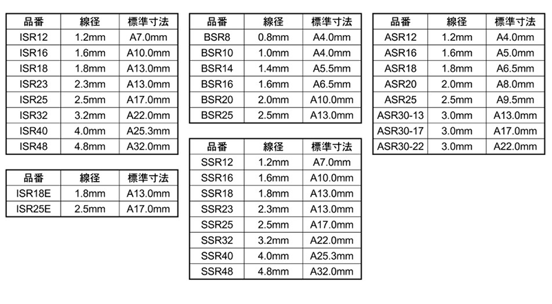 ニッサチェイン ステンレスSUS-304 丸リンク(溶接無し)(SSR) 製品規格