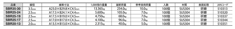 ニッサチェイン ステンレス ビラカン (SBR) 製品規格