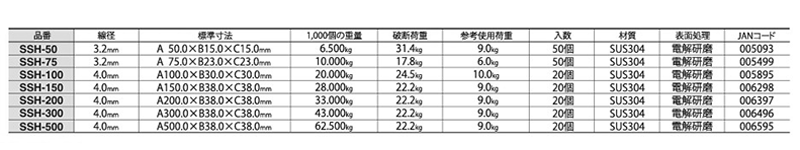 ニッサチェイン ステンレス Sフック (ロングタイプ)(SSH) 製品規格