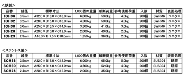 ステンレス 洋灯吊 (SCH)(ニッサチェイン) 製品規格