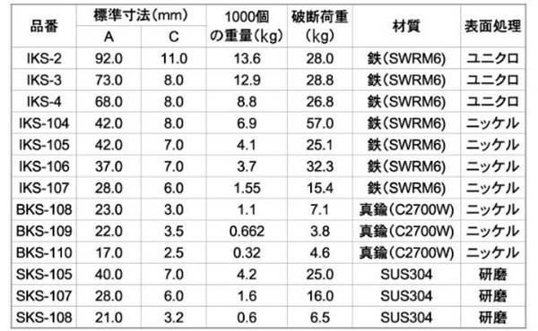ニッサチェイン ステンレス 甲丸スナップ (SKS) 製品規格
